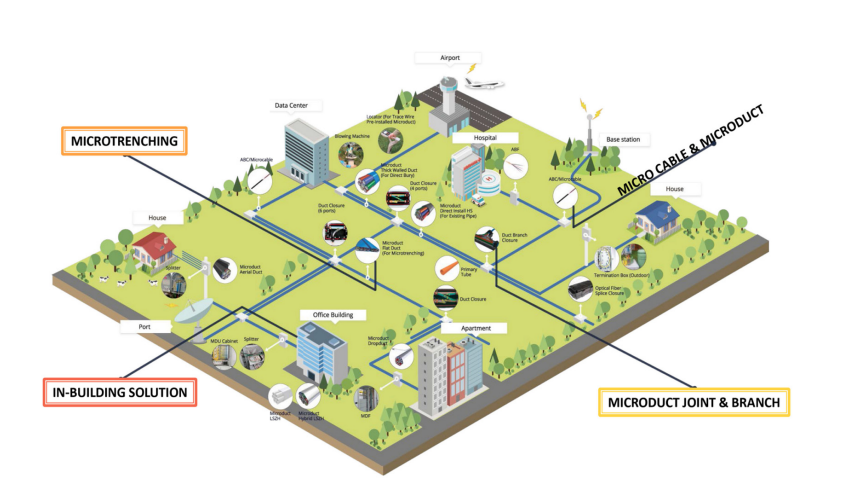 Microduct Network Design, Supply,  Installation and Maintenance